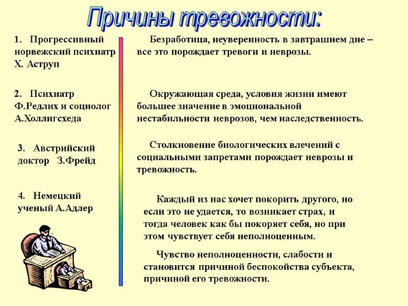 1.   Прогрессивный норвежский психиатр Х. Аструп      Безработица,